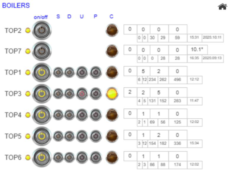 Detailoberfläche Warmwasserboiler