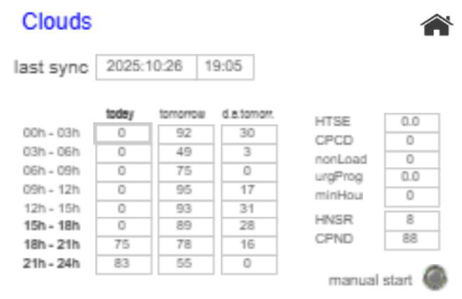 Bewölkungsprognose und Steuerparameter