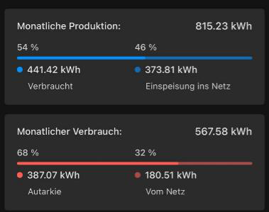 Monatsbericht Oktober 2025